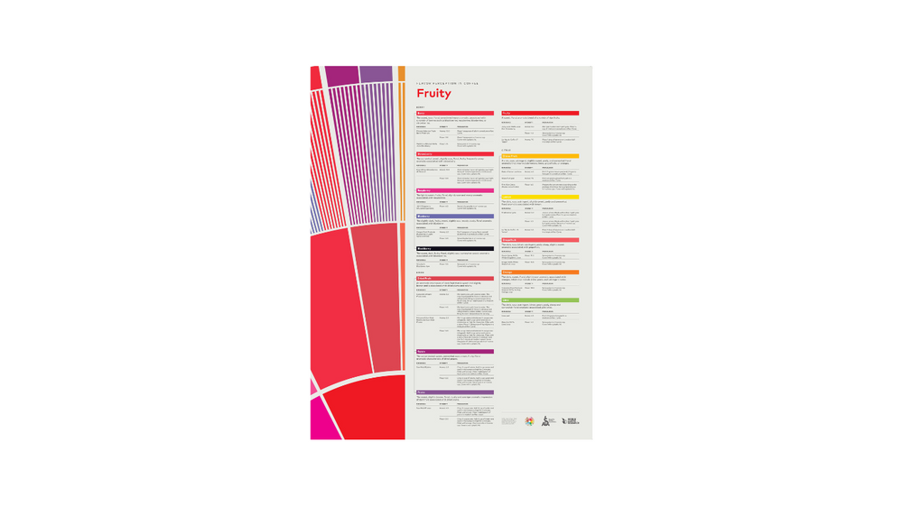 
                  
                    SCA Flavor Poster Fruity
                  
                