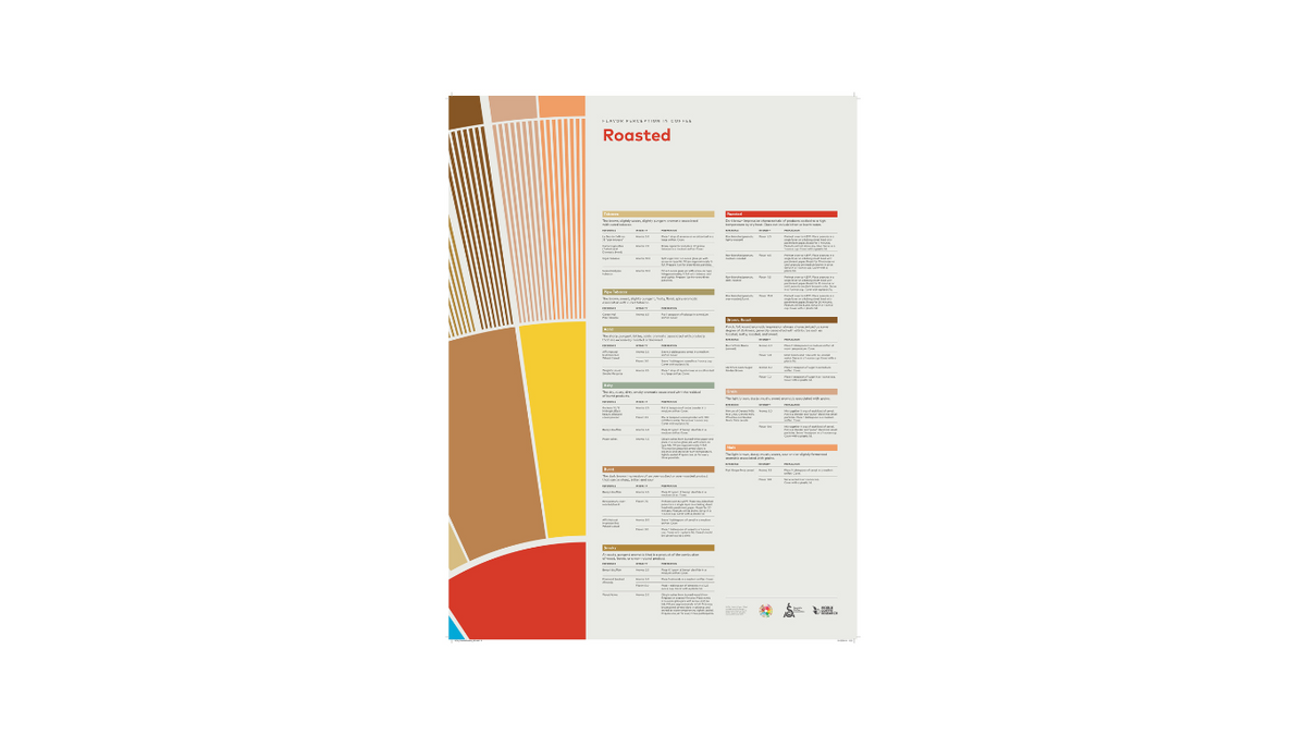 SCA Flavor Poster Roasted – MIKAH World