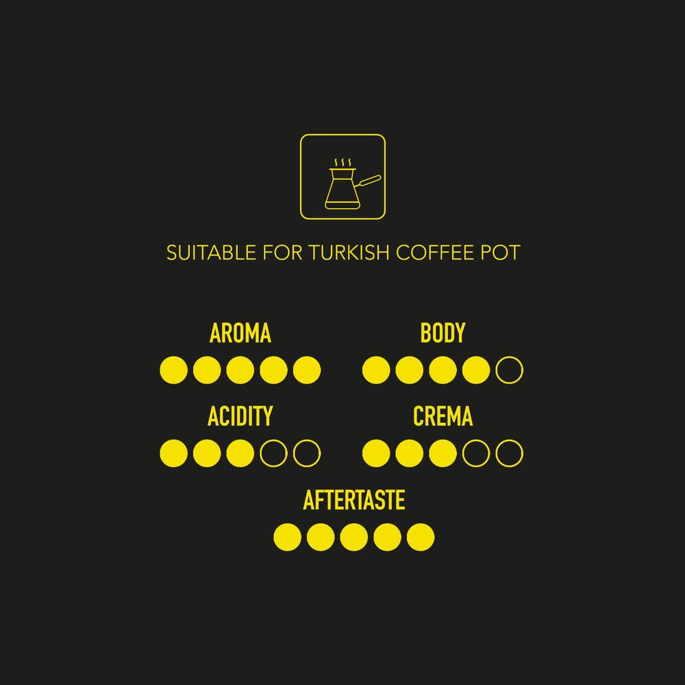 MIKAH TÜRKÜ N6 (4x 125gr)– Caffè alla Turca 100% Arabica macinato a pietra